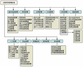 網(wǎng)約車(chē)企業(yè)會(huì)計(jì)科目
