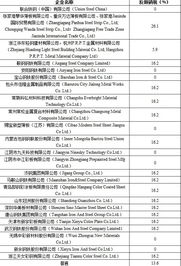反傾銷(xiāo)稅會(huì)計(jì)科目