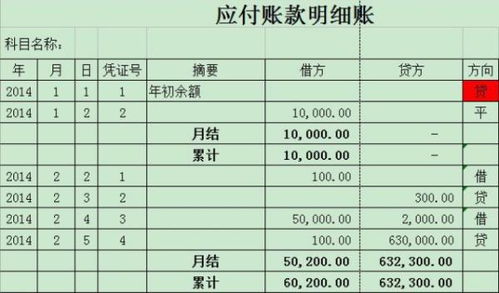 賬款,貨款,應(yīng)付,會計(jì)科目