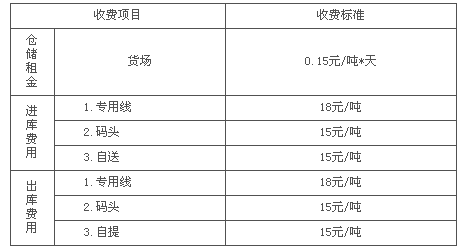 擴(kuò)建倉(cāng)庫(kù)用鋼管會(huì)計(jì)科目