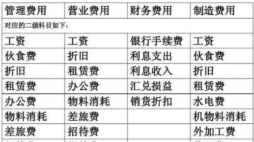 房租費(fèi)記在什么會計(jì)科目