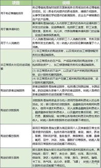 認(rèn)證費(fèi)會(huì)計(jì)科目,進(jìn)項(xiàng)稅待認(rèn)證會(huì)計(jì)科目,微信認(rèn)證會(huì)計(jì)科目
