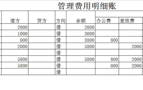 計(jì)提科研管理費(fèi)會(huì)計(jì)科目,管理費(fèi)會(huì)計(jì)科目怎么寫,車位管理費(fèi)會(huì)計(jì)科目
