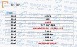 注會會計科目教材目錄