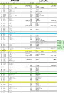 研發(fā)單位會(huì)計(jì)科目