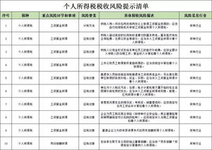 租房代繳房產(chǎn)稅所得稅會計科目