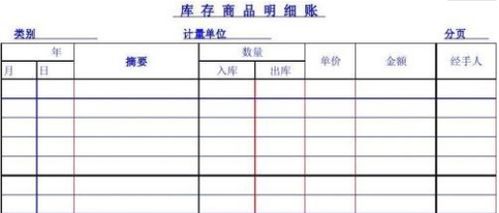 會計科目庫存商品釋義