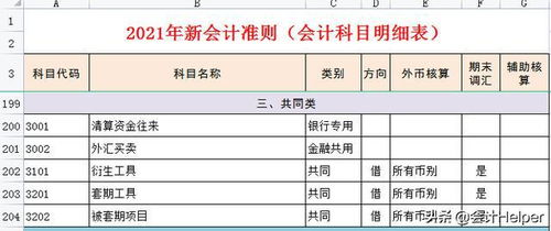 準(zhǔn)則,會(huì)計(jì)科目