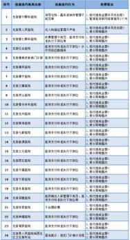 醫(yī)保違規(guī)扣款會(huì)計(jì)科目