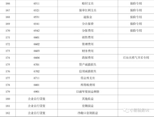 轉(zhuǎn)賬,會計科目,銀行