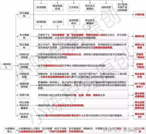 采沙場會(huì)計(jì)科目如何設(shè)置