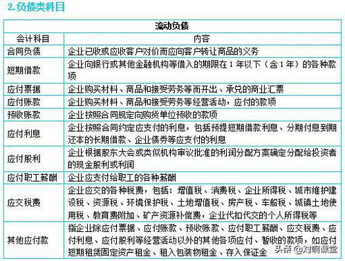 會(huì)計(jì)科目使用不正確整改意見(jiàn),會(huì)計(jì)科目使用不當(dāng)違反會(huì)計(jì)法,會(huì)計(jì)科目使用不當(dāng)有什么影響
