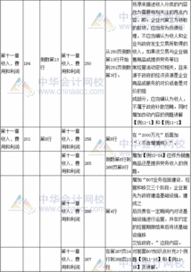 材料會涉及的會計科目有哪些,材料屬于什么會計科目,材料運費計入什么會計科目