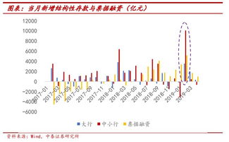 結構性存款什么意思,結構性存款有什么風險,結構性存款存在什么風險