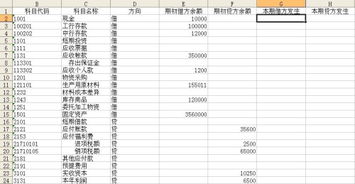 發(fā)票折扣金額會計科目
