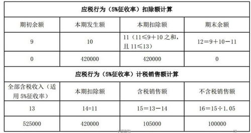 勞務派遣費會計科目