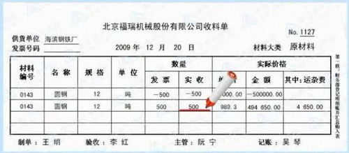 會計科目,商品,運雜費