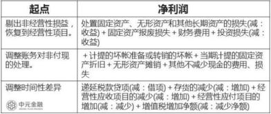 會(huì)計(jì)科目之間存在哪些勾稽關(guān)系
