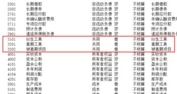 會計(jì)科目中資產(chǎn)類都包括啥