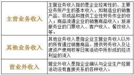 筆紙入哪個(gè)會(huì)計(jì)科目