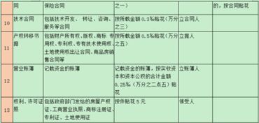 印花稅通過什么會計科目核算,印花稅入什么會計科目,印花稅屬于什么會計科目