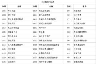 會(huì)計(jì)科目,醫(yī)療,企業(yè)