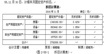 補(bǔ)助金,因公,會(huì)計(jì)科目,死亡