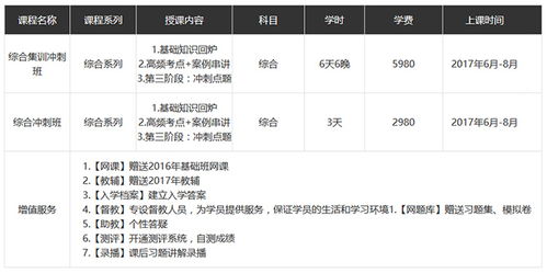 費(fèi)用,會計(jì)科目,商品,注冊