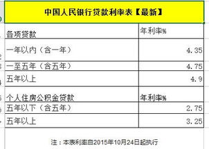 應(yīng)付,會計(jì)科目,旅游