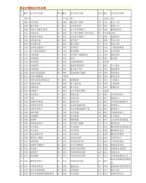 平臺注冊費會計科目