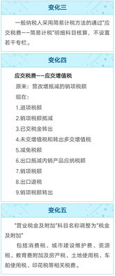營(yíng)改增企業(yè)如何設(shè)置應(yīng)交稅費(fèi)會(huì)計(jì)科目