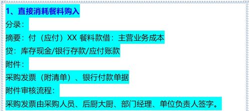 慈善,會(huì)計(jì)科目,行業(yè)