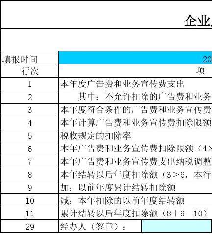 費(fèi)用,會(huì)計(jì)科目,營(yíng)銷