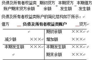 服務(wù)業(yè)務(wù),會計科目,技術(shù)