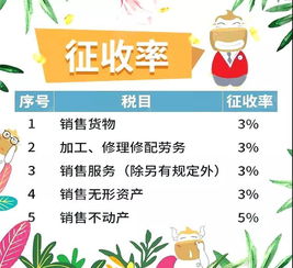 增值稅加計抵扣會計科目處理