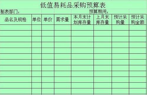 低值易耗品的會計科目
