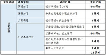 云平臺與云會計科目
