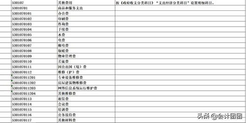 如何設(shè)置,會(huì)計(jì)科目,動(dòng)物醫(yī)院