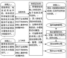 小規(guī)模,成本,會計科目