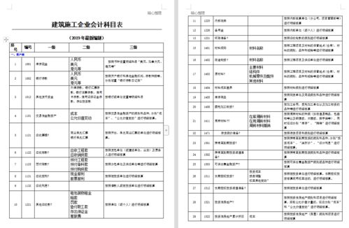 園林景觀,會計科目,工程