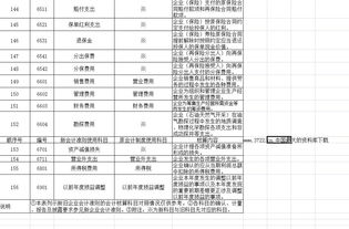 生產(chǎn)模具會(huì)計(jì)科目