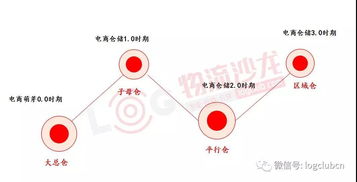 倉儲,會計(jì)科目,有哪些,行業(yè)