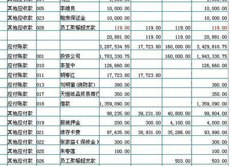 外加工的加工費(fèi)會(huì)計(jì)科目,原材料加工成品的會(huì)計(jì)科目,產(chǎn)成品再加工會(huì)計(jì)科目