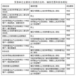 小企業(yè)會(huì)計(jì)科目表職工薪酬
