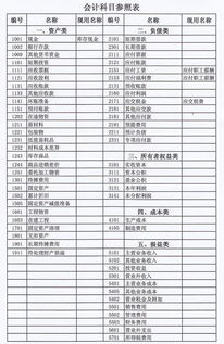 怎樣快速記住會(huì)計(jì)科目