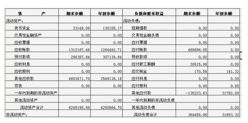預提租金的會計科目,預提成本的會計科目,預提短期借款利息的會計科目