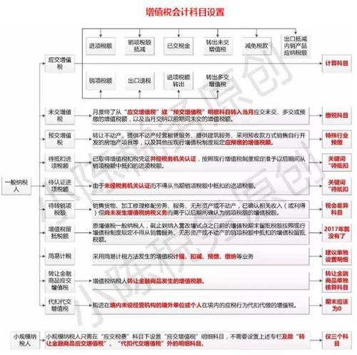 下列關(guān)于納稅人增值稅納稅會(huì)計(jì)科目