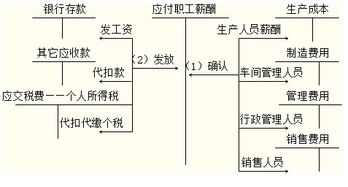員工辭退補償應入什么會計科目