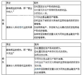 利得,會計科目,相關(guān)