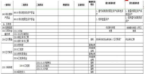 會(huì)計(jì)科目,建筑,公司,做帳建帳